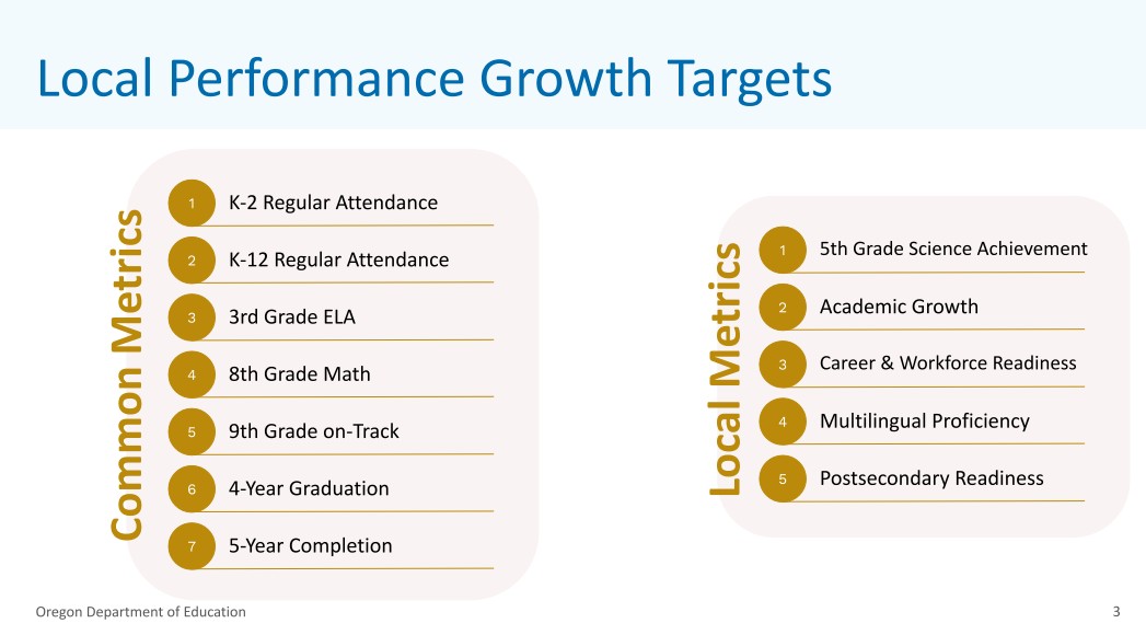 State Board of Education adopts rules for performance growth targets ...